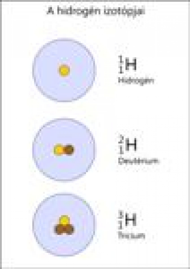 Hidrogén izotóp